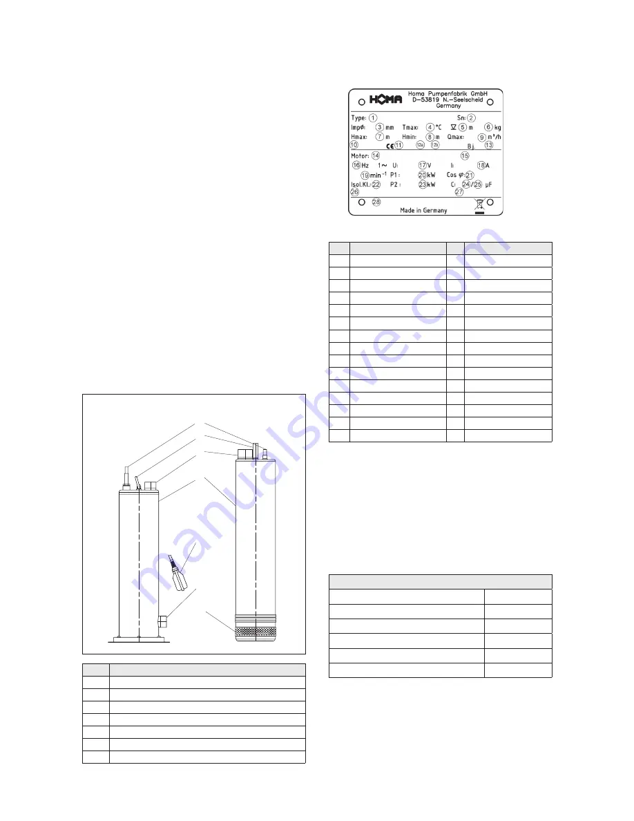 Homa H802 Original Instruction Manual Download Page 9