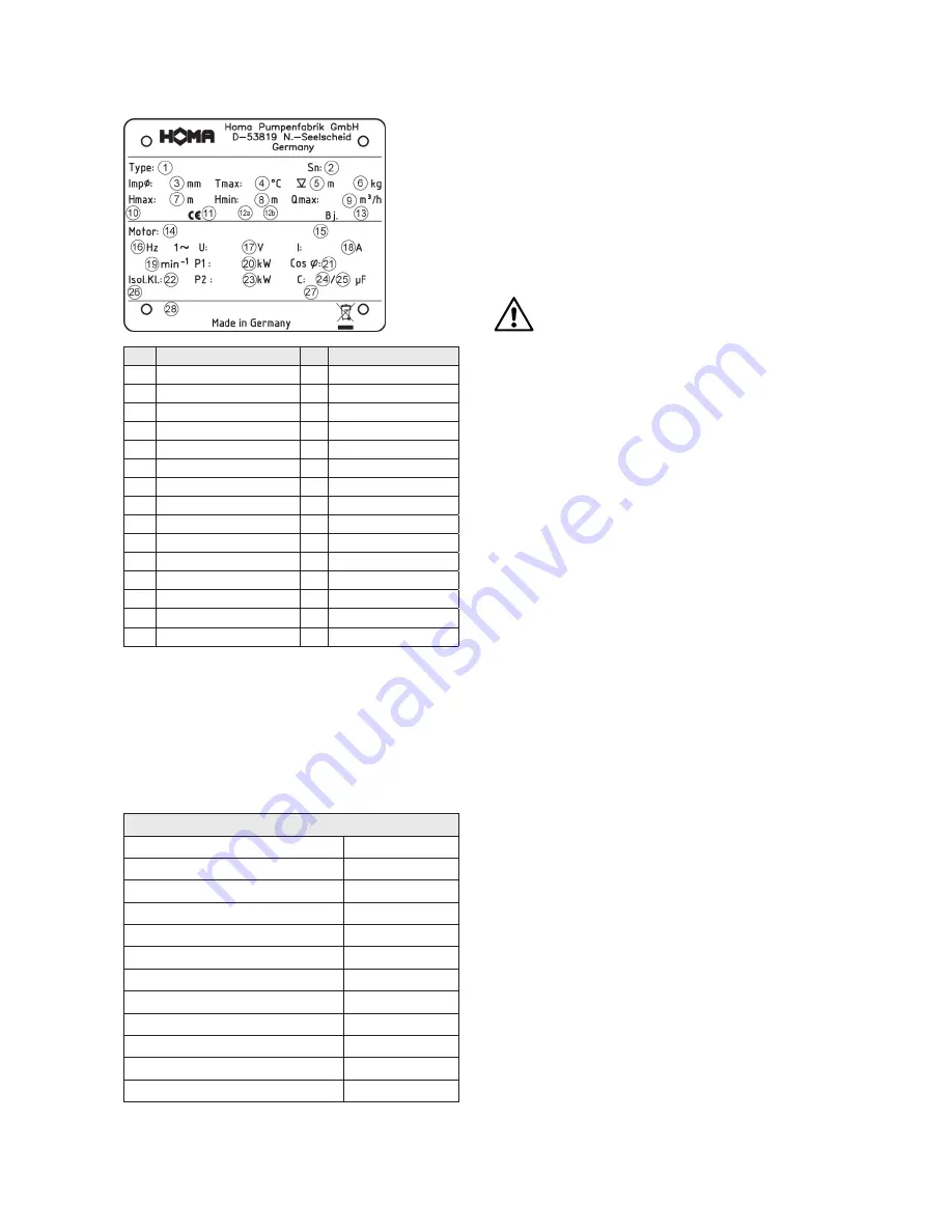 Homa Solestar Original Instruction Manual Download Page 32