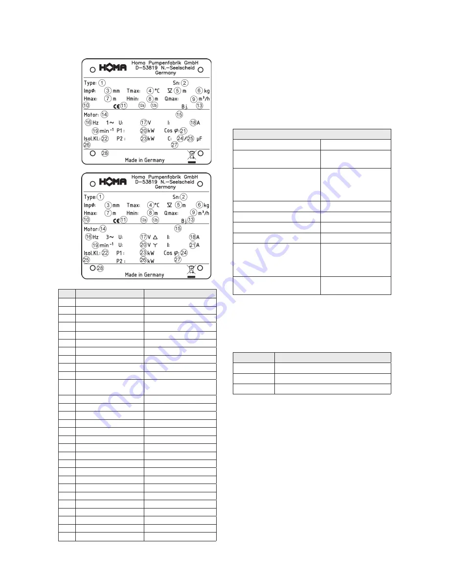 Homa TGR series Original Instruction Manual Download Page 49