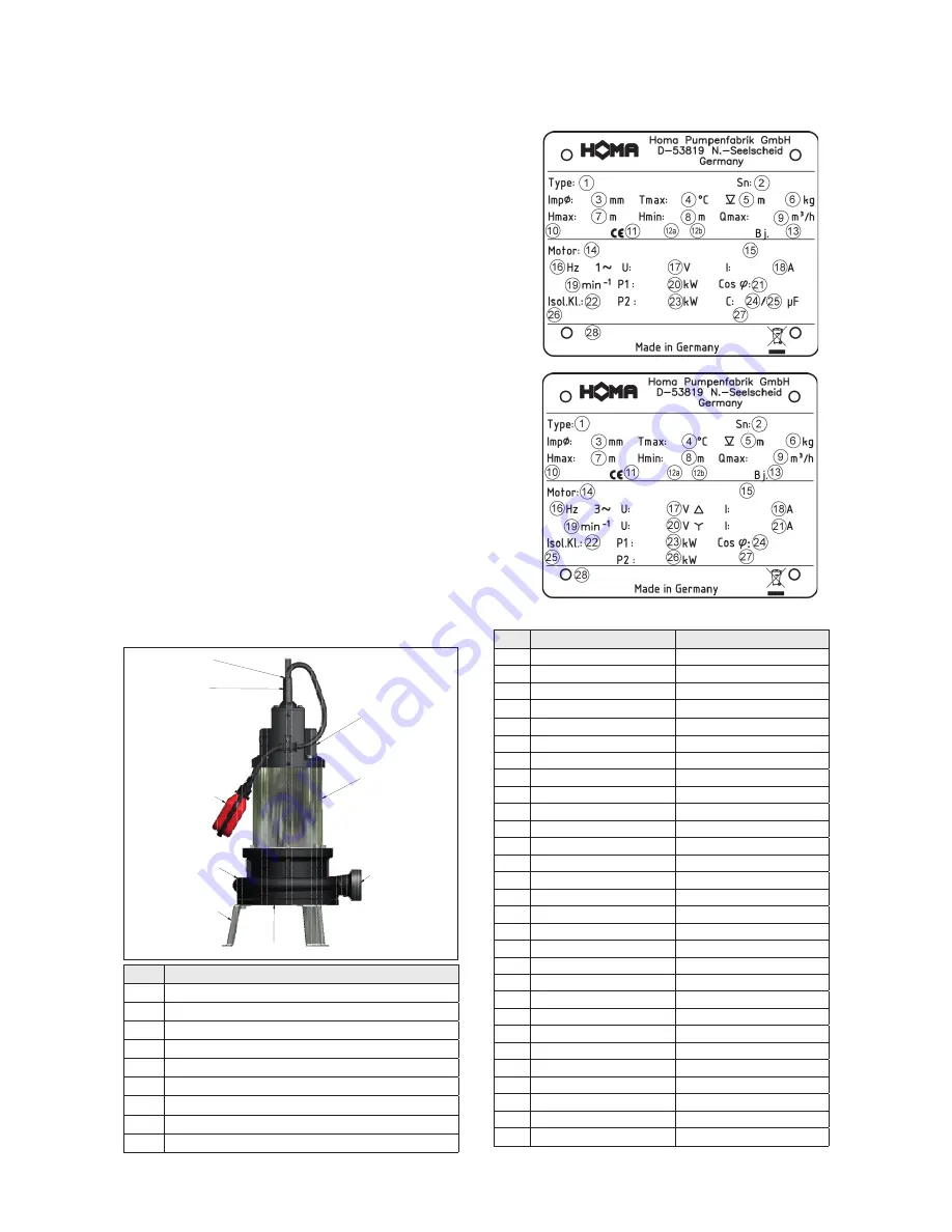 Homa TGR series Original Instruction Manual Download Page 68