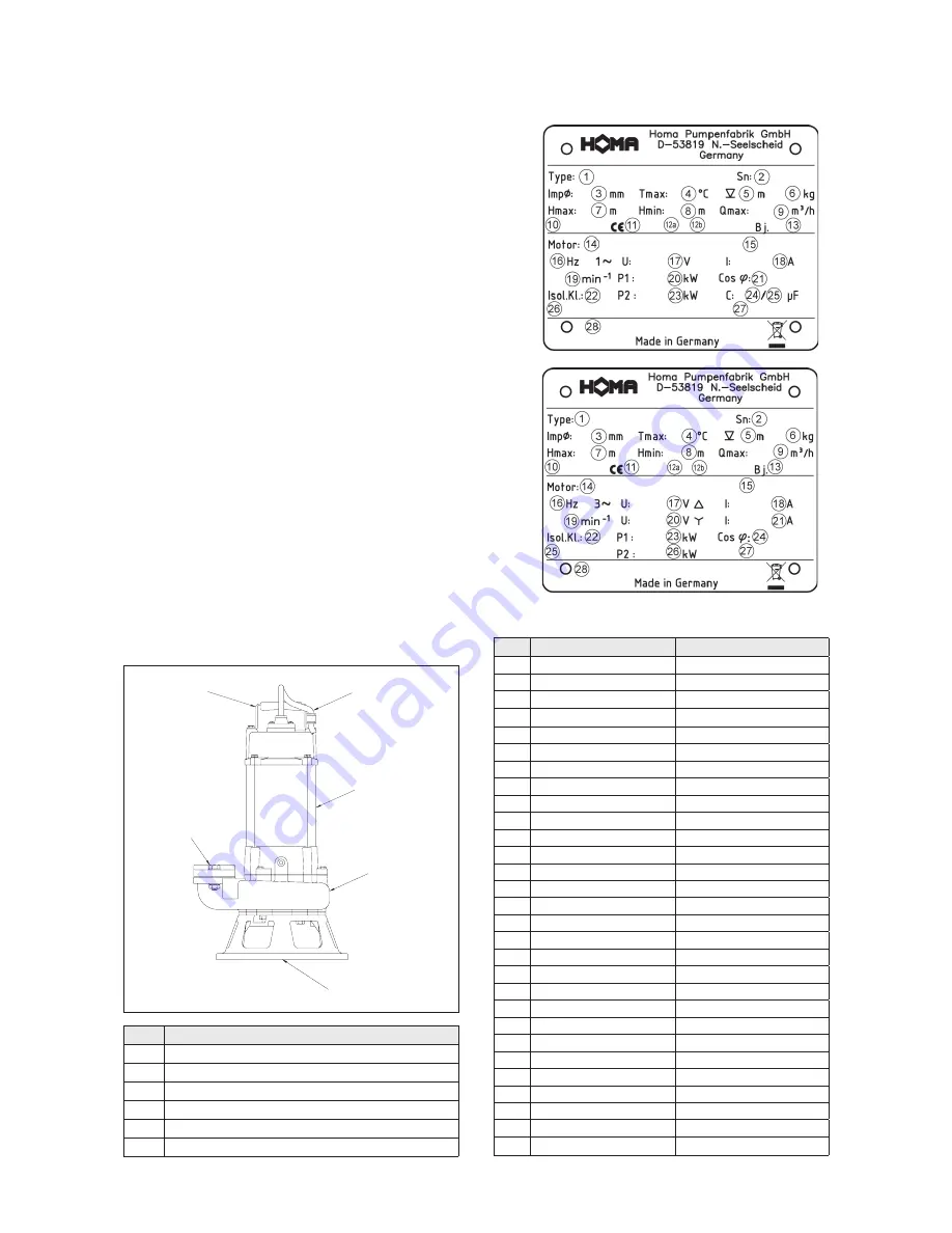 Homa TP 22 Original Instruction Manual Download Page 9