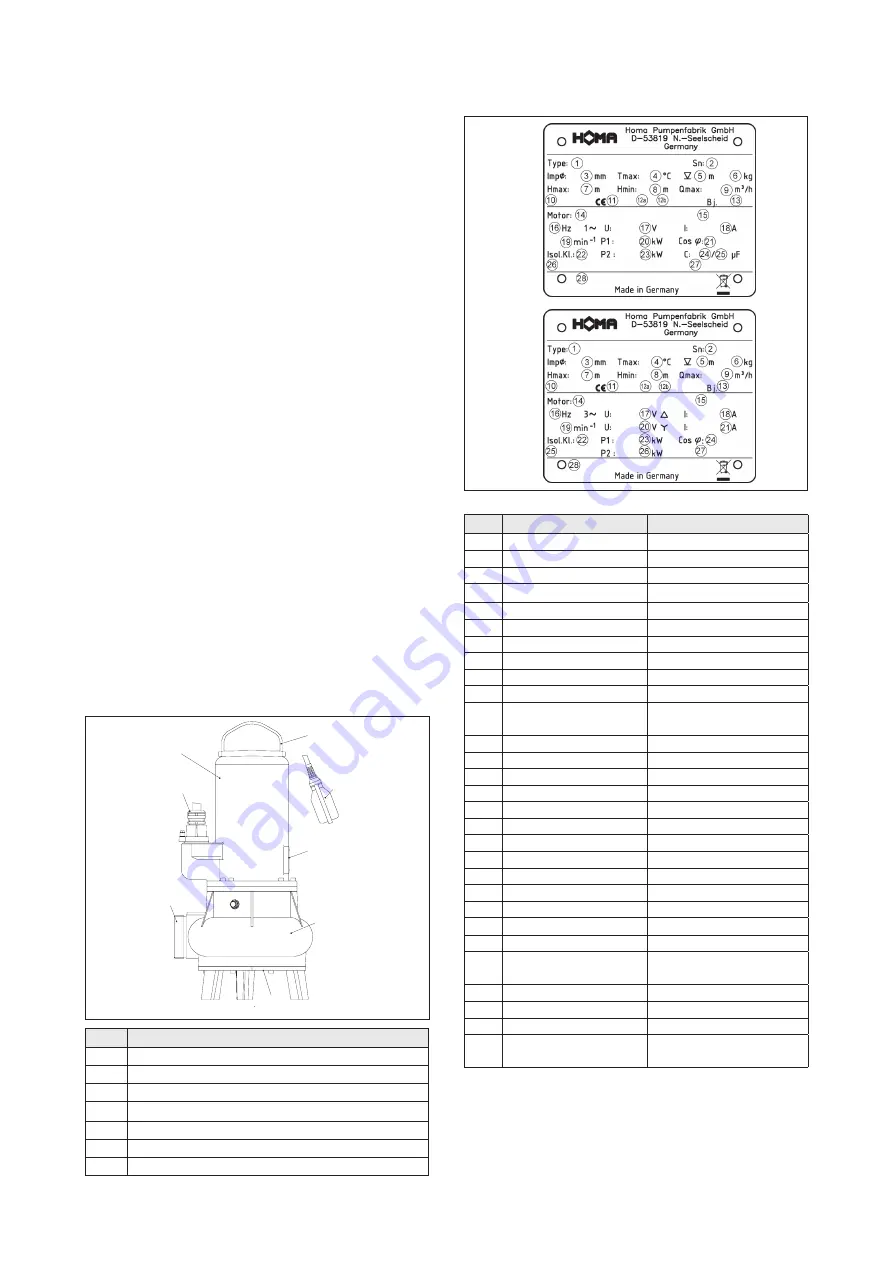 Homa TP 50 Original Instruction Manual Download Page 55