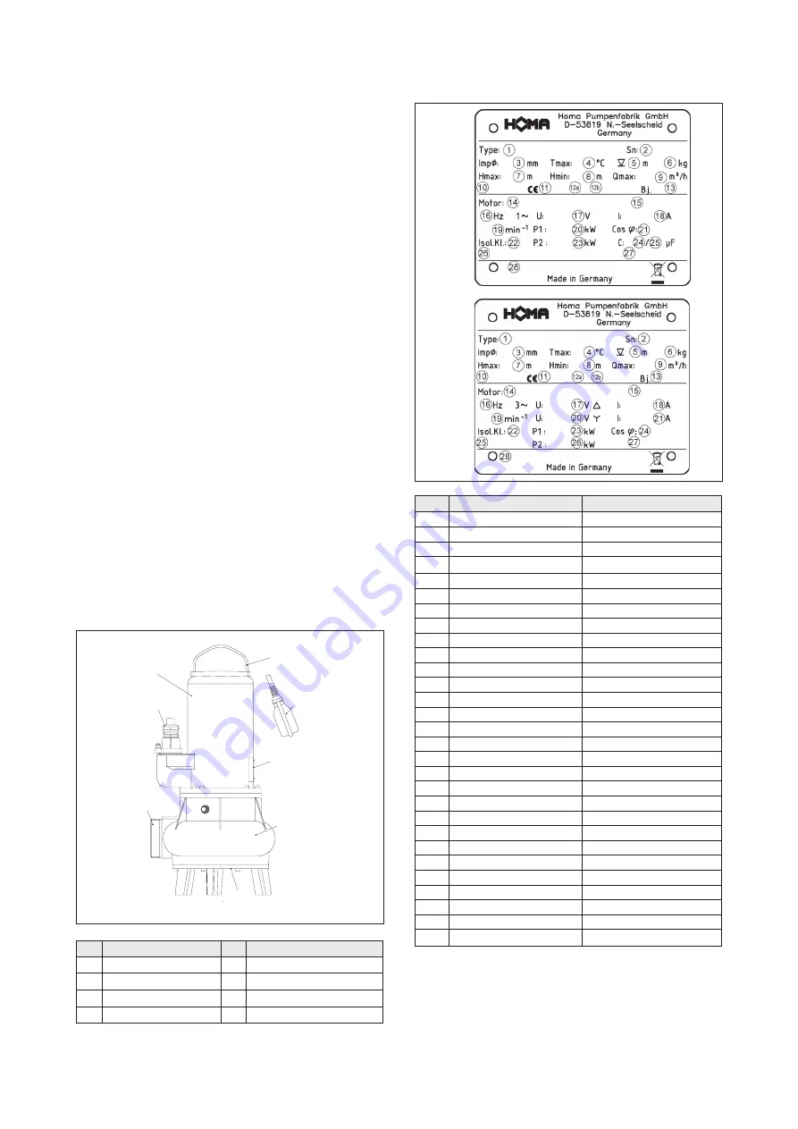 Homa TP 50 Original Instruction Manual Download Page 80