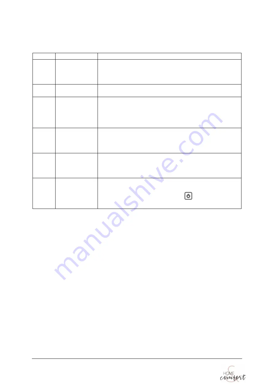 Home Comfort HC-RVC User Manual Download Page 89