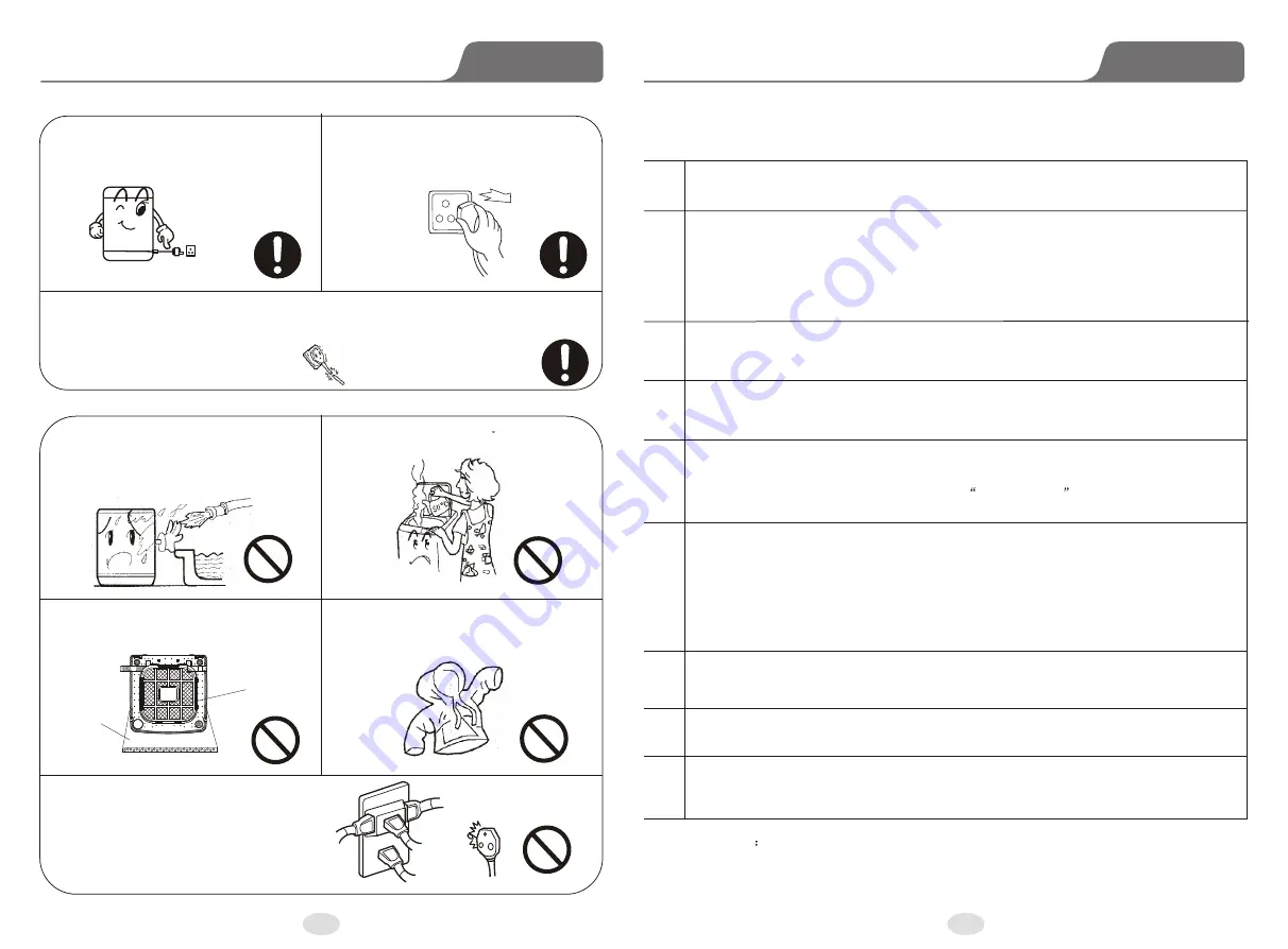 Home Comfort HCWP1605 Operation Manual Download Page 4