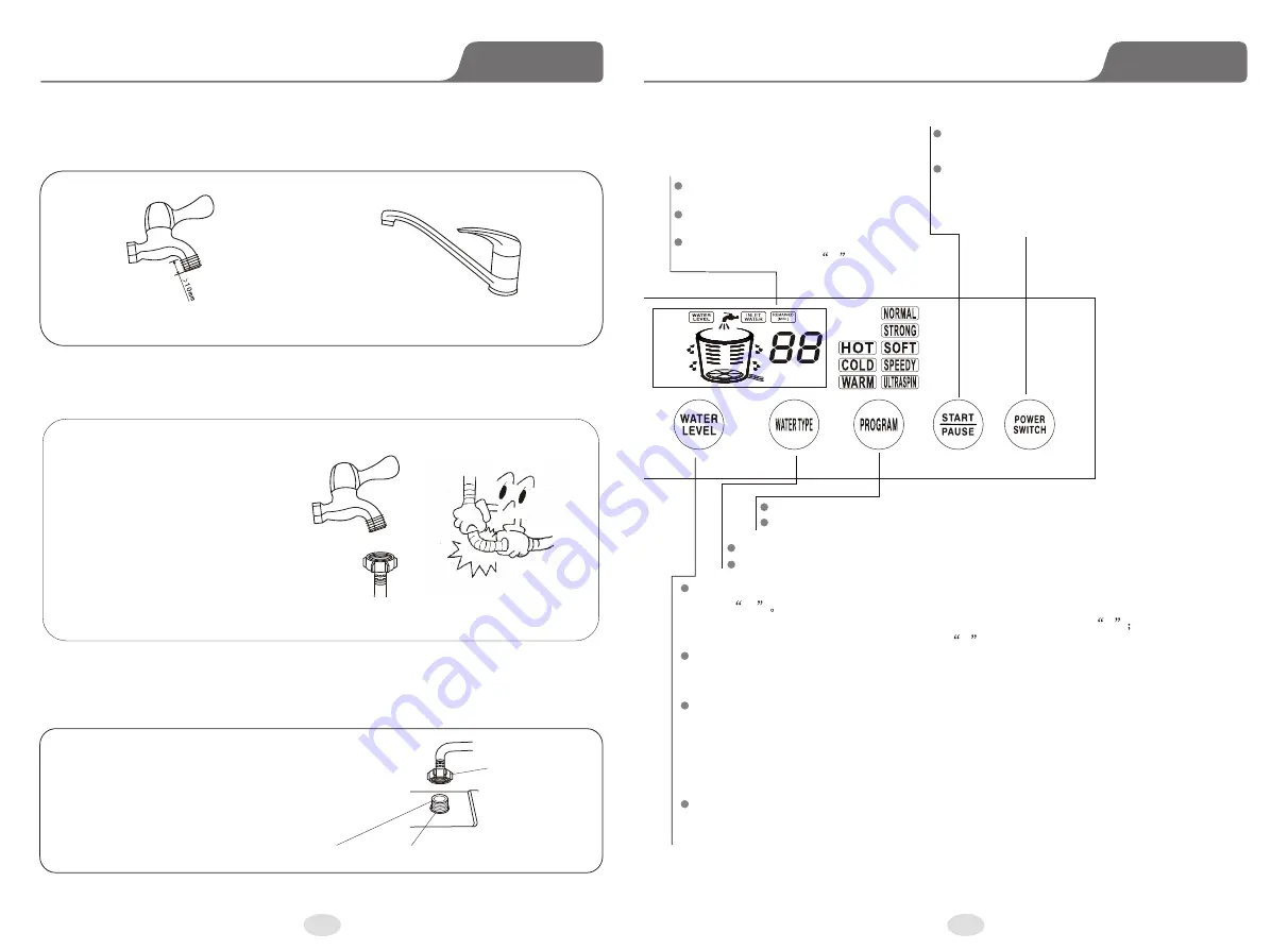 Home Comfort HCWP1605 Operation Manual Download Page 8