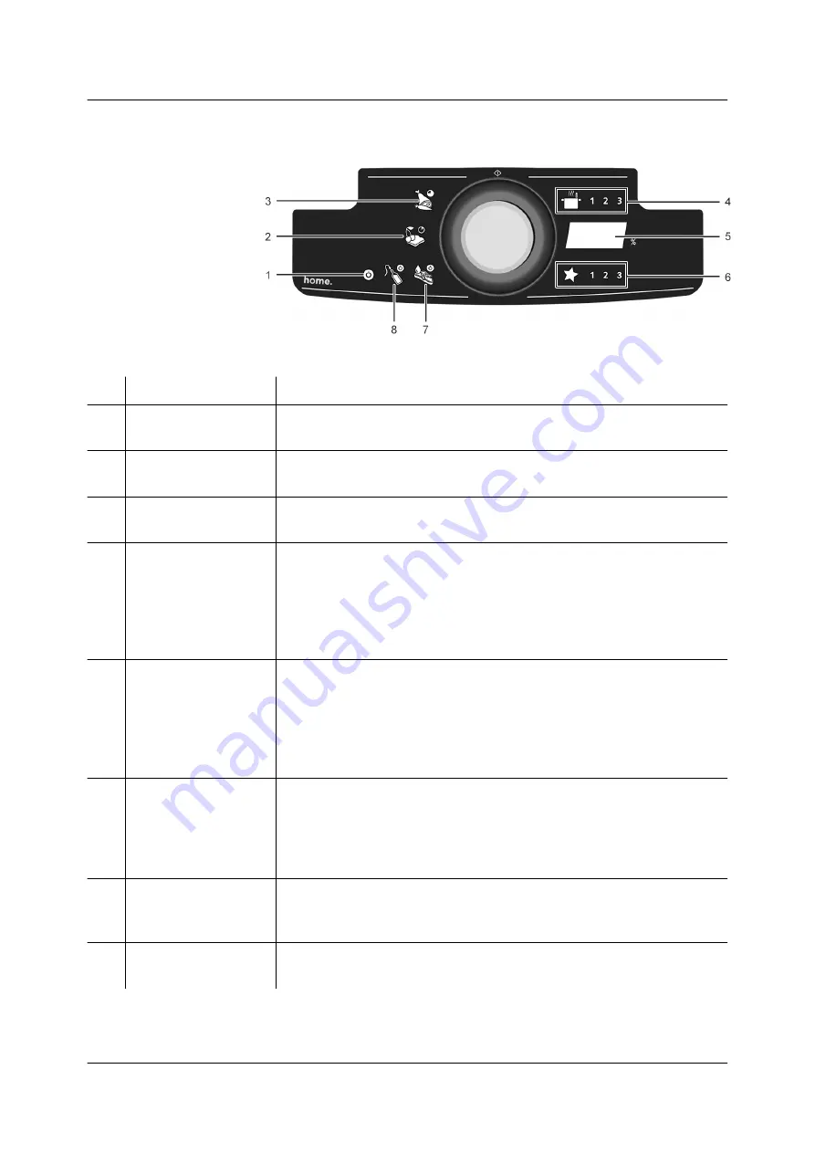 Home C010 Instruction Manual Download Page 9