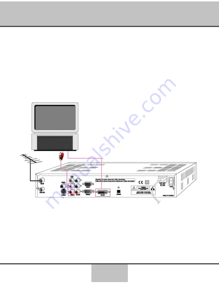 Homecast HT5000 Owner'S Manual Download Page 15