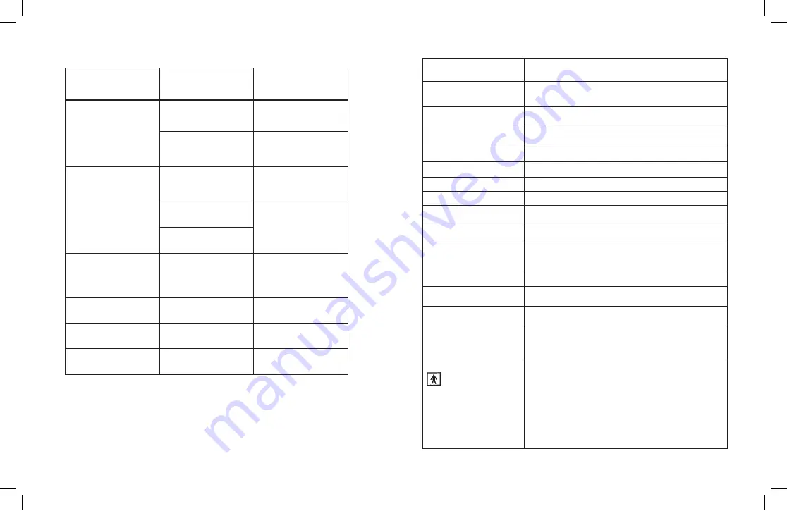 HoMedics BPA-260-CBL Manual Download Page 36