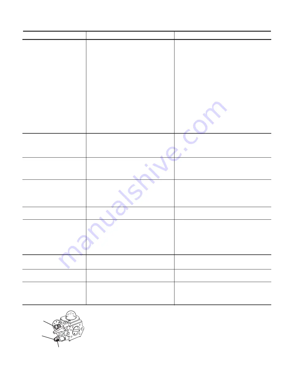 Homelite d825sb UT15152 Operator'S Manual Download Page 17