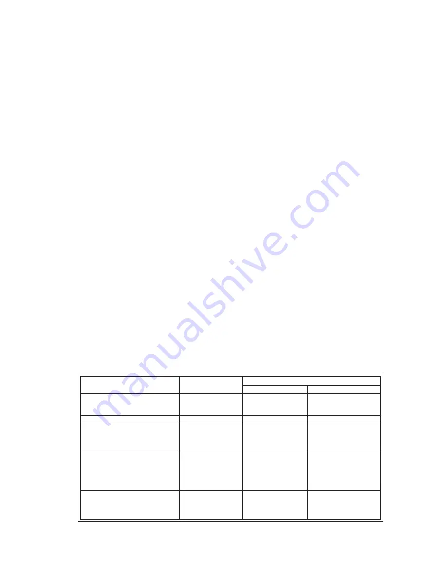 Homelite d825sb UT15152 Operator'S Manual Download Page 21