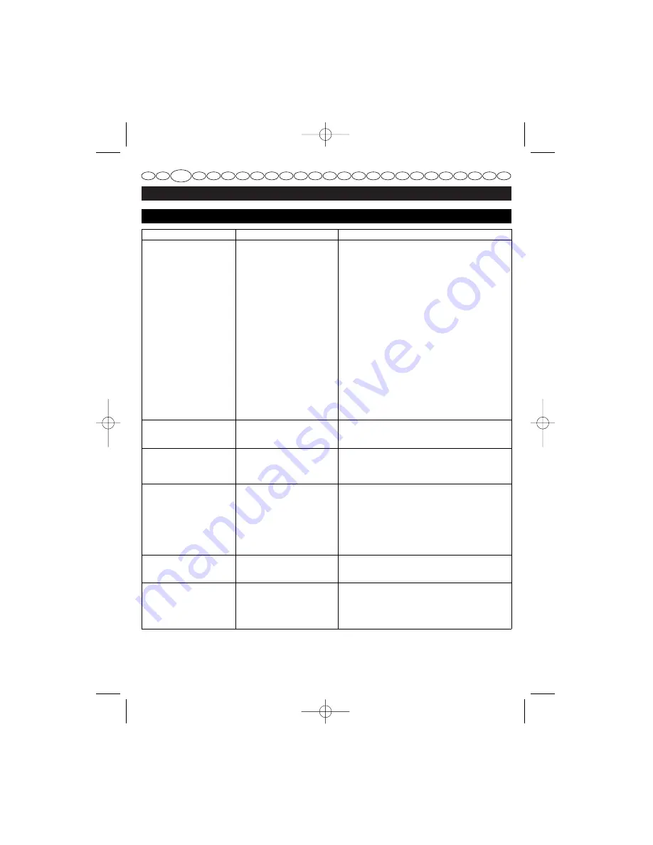 Homelite F3055 User Manual Download Page 32