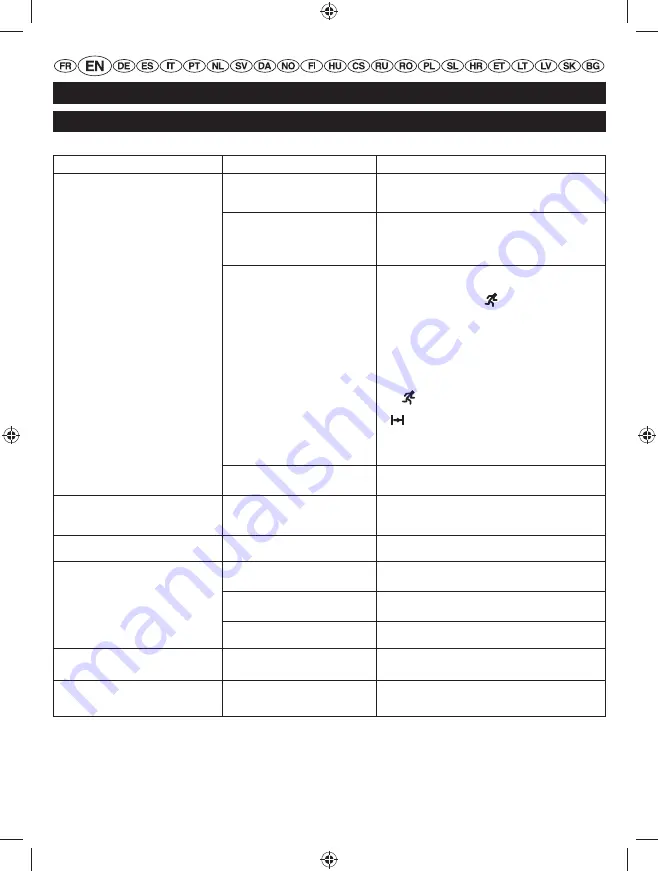 Homelite HLT26CDB User Manual Download Page 31