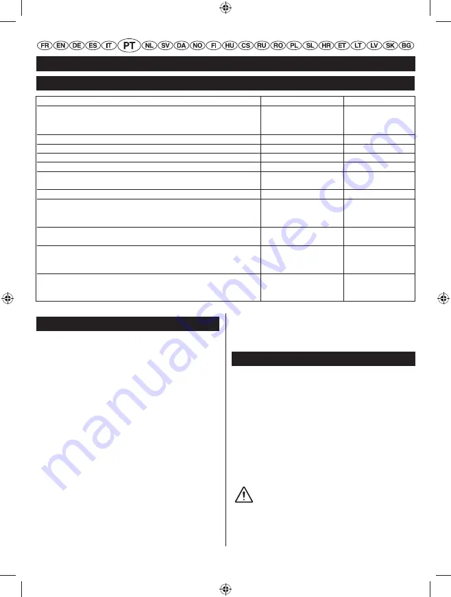 Homelite HLT26CDB User Manual Download Page 64