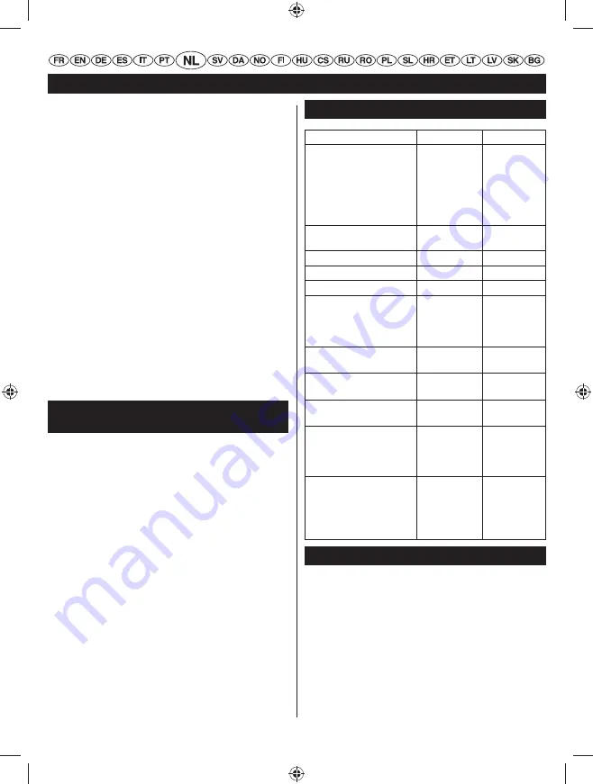 Homelite HLT26CDB User Manual Download Page 72