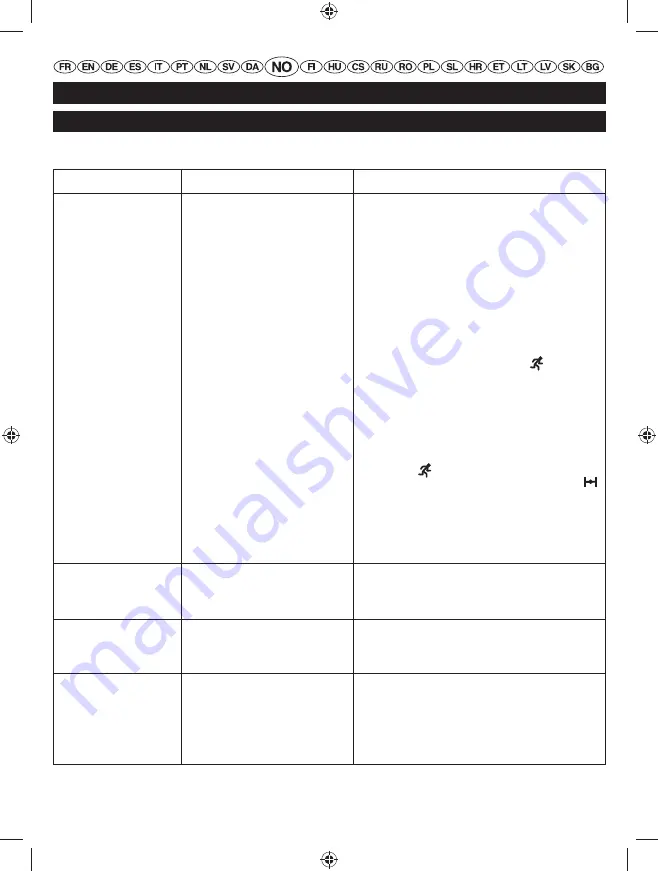 Homelite HLT26CDB User Manual Download Page 104