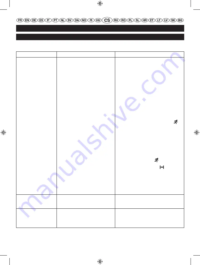 Homelite HLT26CDB User Manual Download Page 131