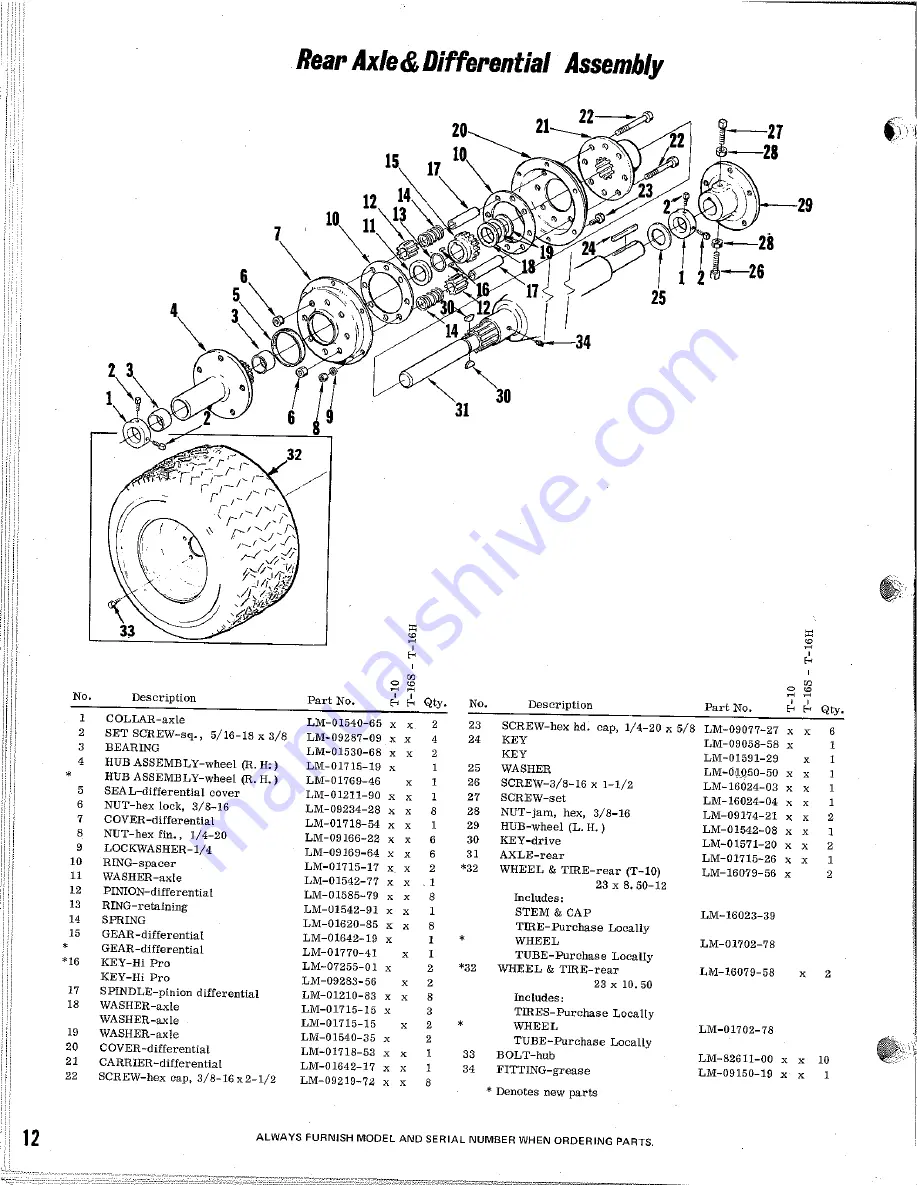 Homelite T-10 Illustrated Parts List Download Page 12