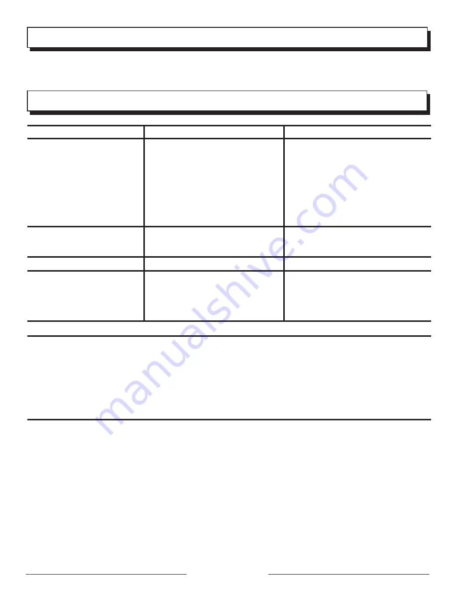 Homelite UT40520 Operator'S Manual Download Page 22