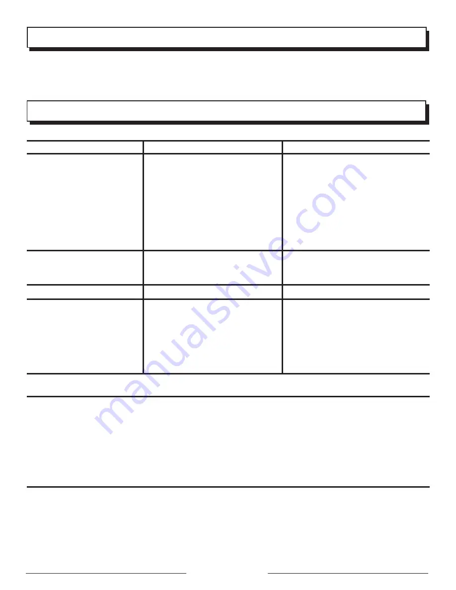 Homelite UT40520 Operator'S Manual Download Page 41