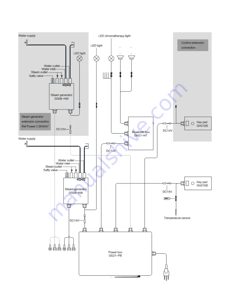 Homewardbath GH21-HT Installation & Operation Manual Download Page 6