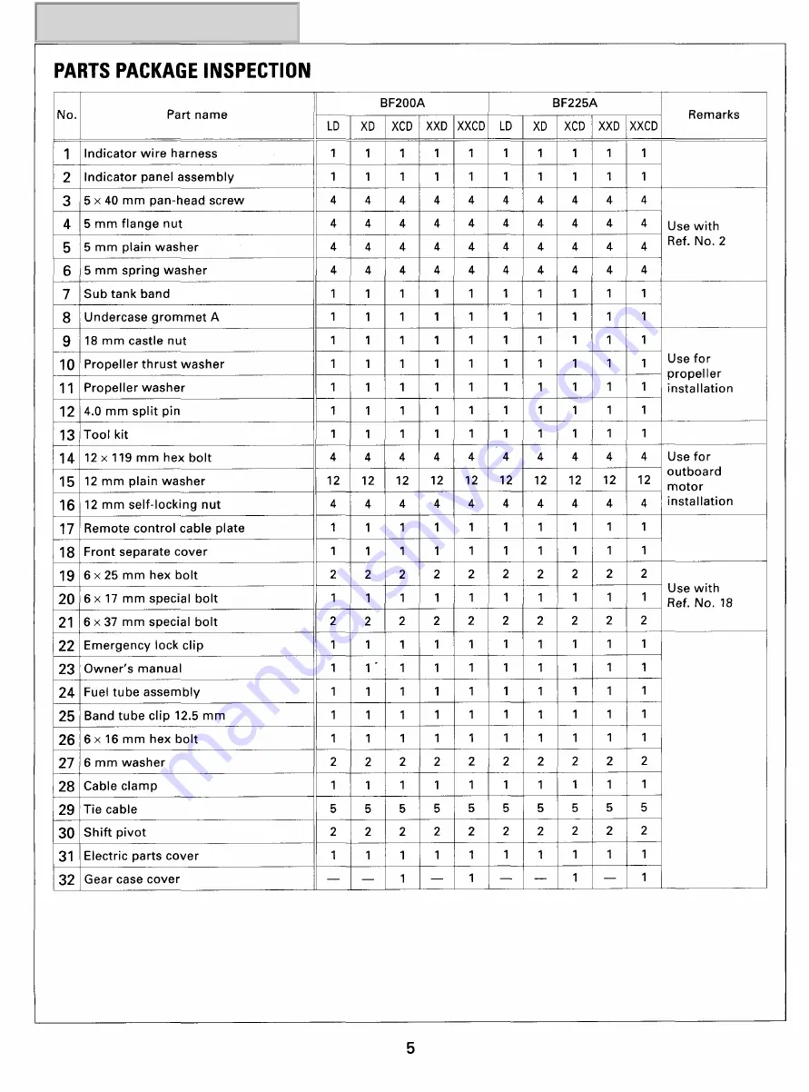 HONDA marine BF175A Set-Up, Installation, And Pre-Delivery Service Download Page 6