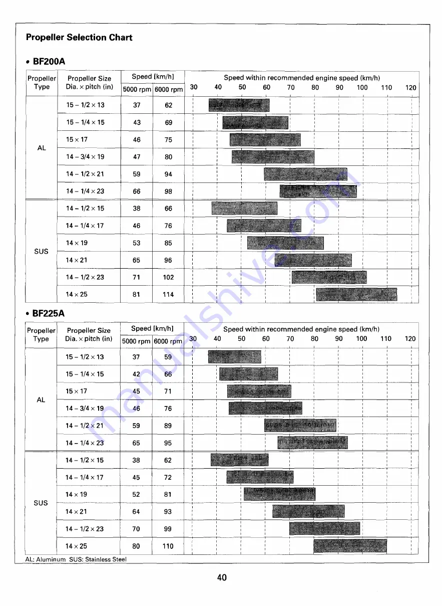 HONDA marine BF175A Set-Up, Installation, And Pre-Delivery Service Download Page 41