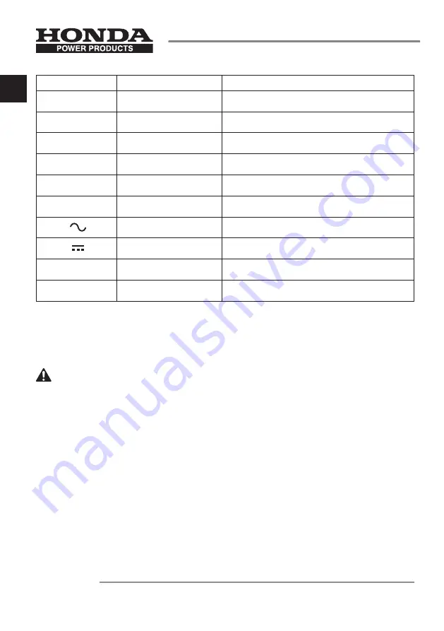 Honda Power Products HHBE81BE Owner'S Manual Download Page 6