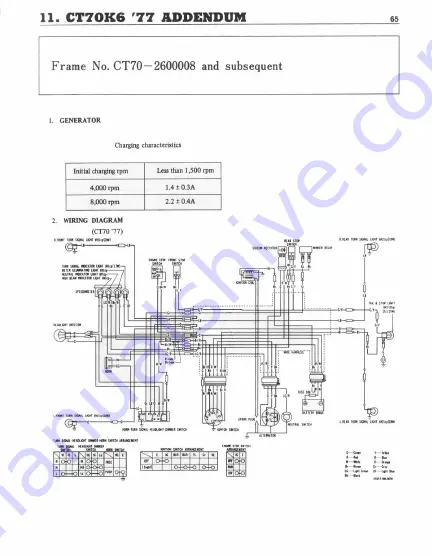 Honda 1969 CT 70 Workshop Download Page 67