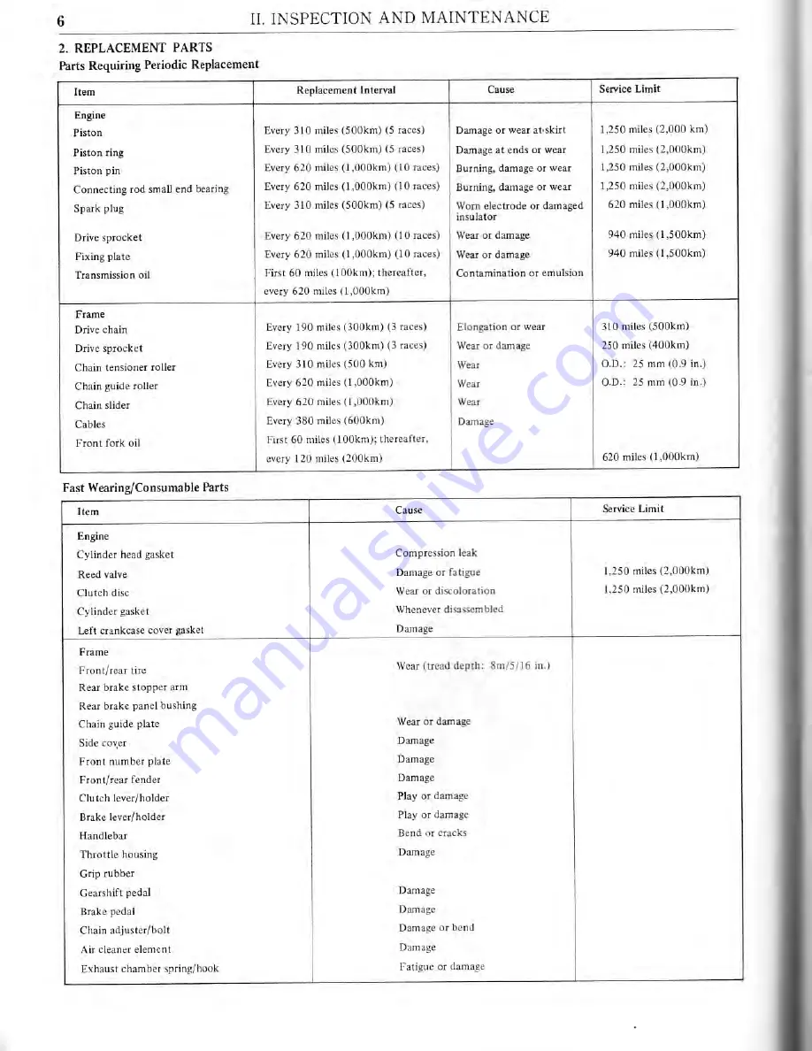 Honda 1979 Elsinore CR250R Owner'S Manual Download Page 10