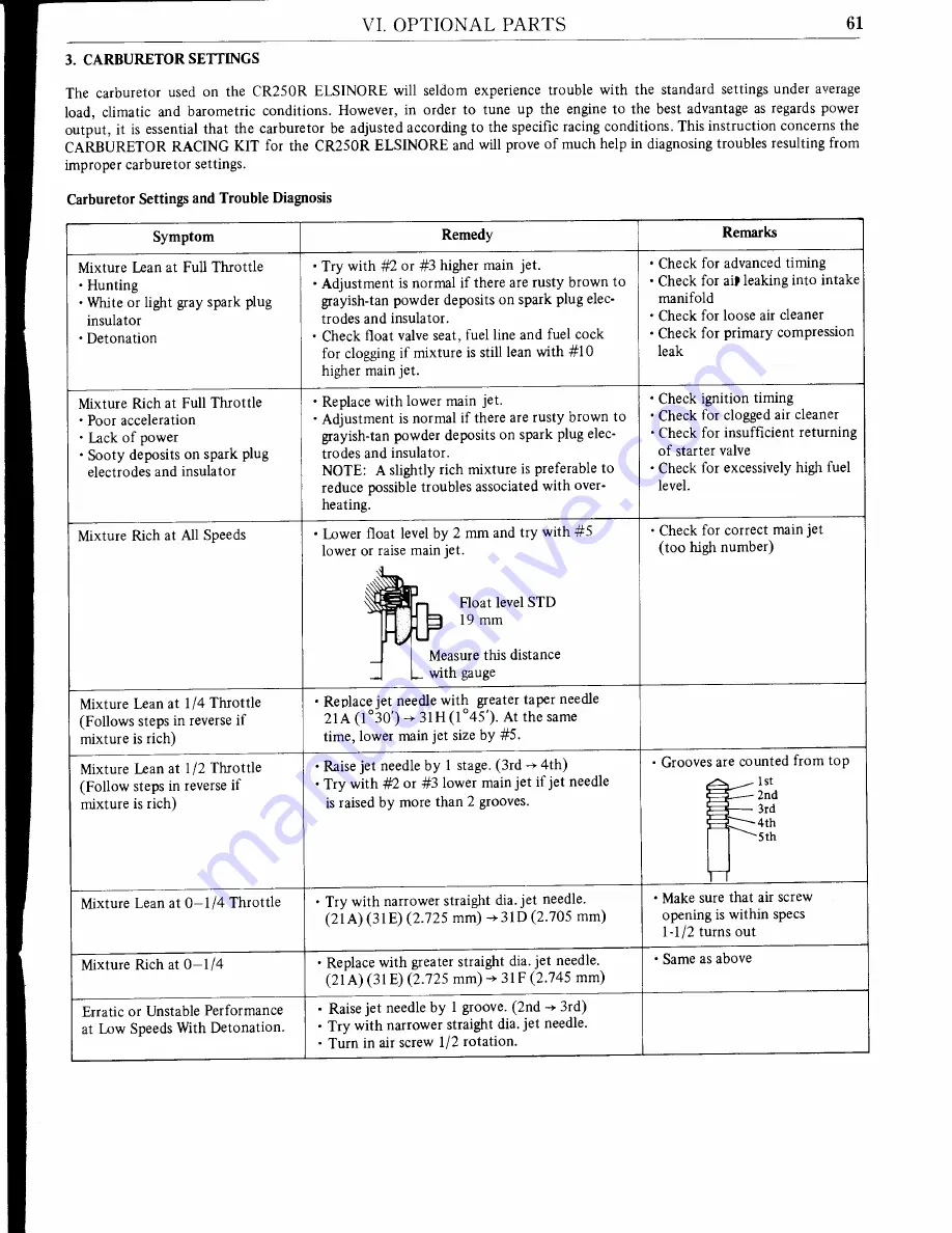 Honda 1979 Elsinore CR250R Owner'S Manual Download Page 69