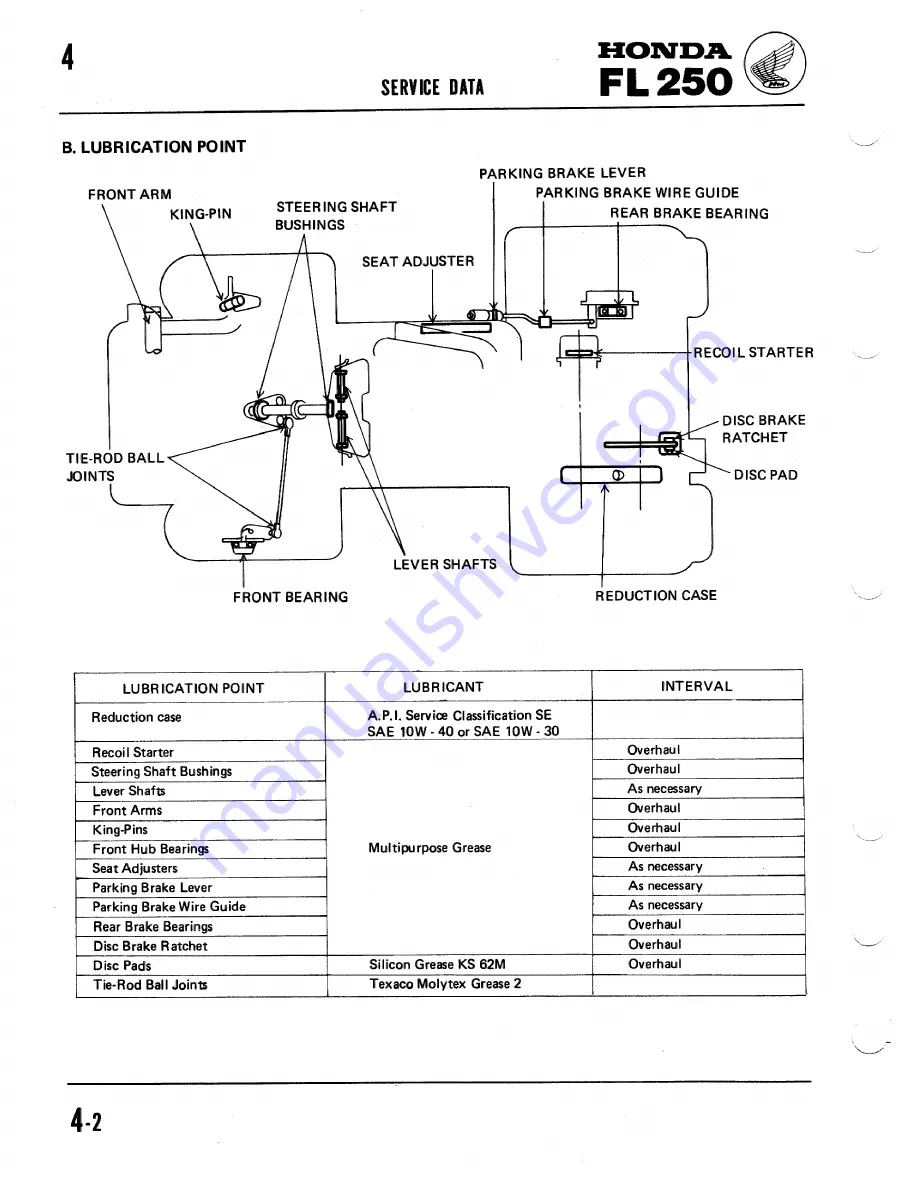 Honda 1981 Odyssey FL250 Shop Manual Download Page 18