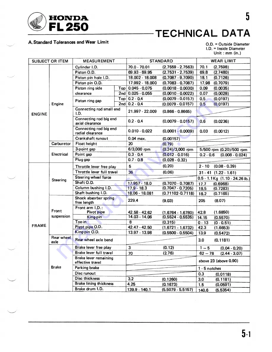 Honda 1981 Odyssey FL250 Shop Manual Download Page 19