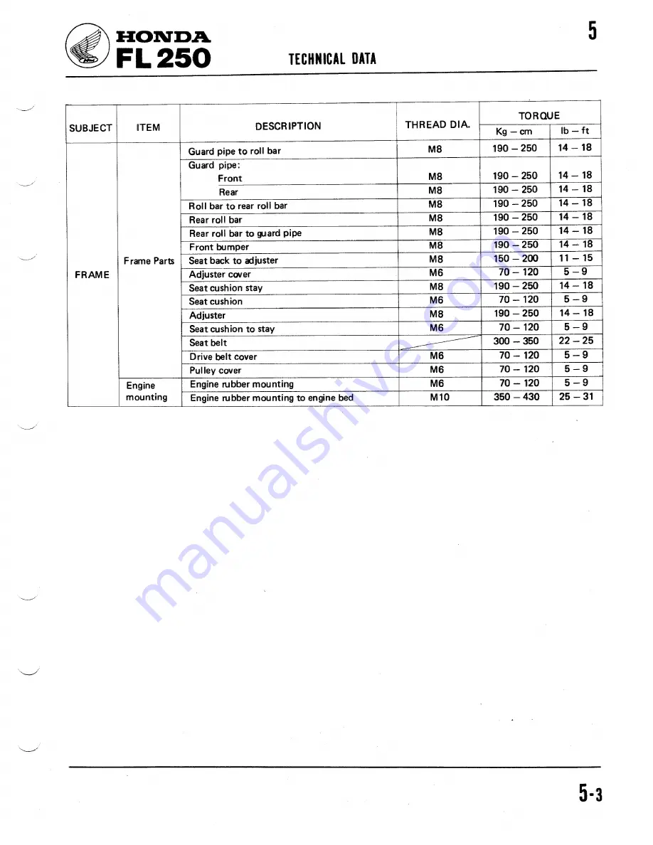 Honda 1981 Odyssey FL250 Shop Manual Download Page 21