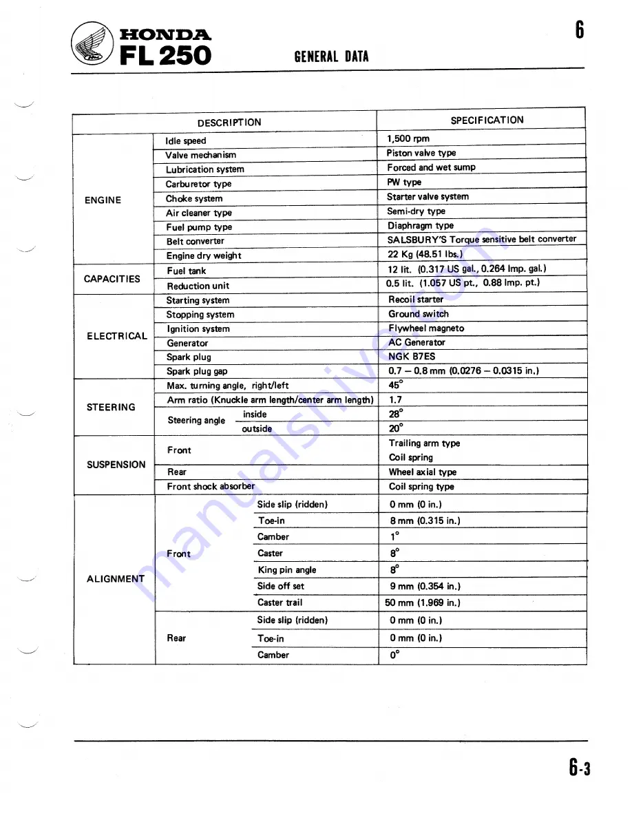 Honda 1981 Odyssey FL250 Shop Manual Download Page 25