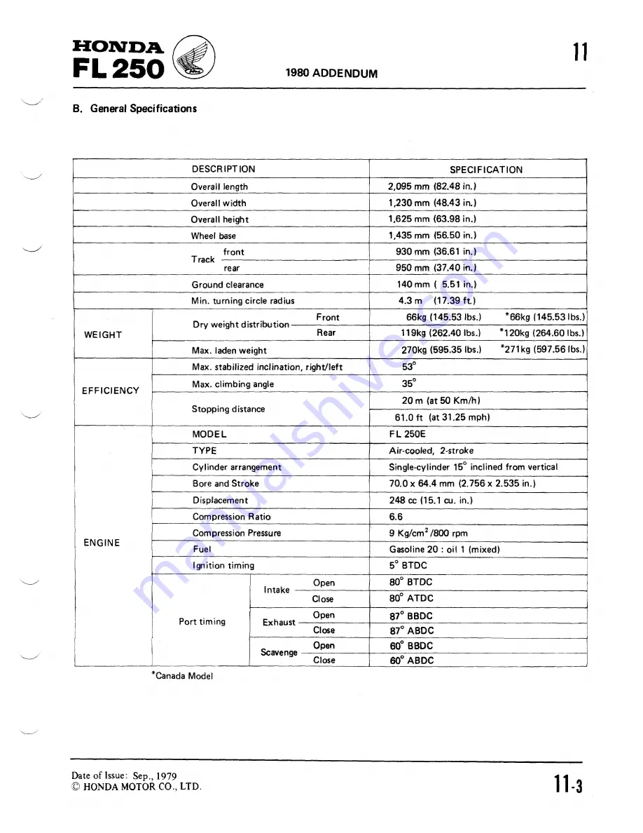 Honda 1981 Odyssey FL250 Shop Manual Download Page 97