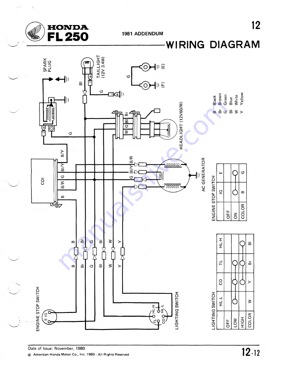 Honda 1981 Odyssey FL250 Shop Manual Download Page 117