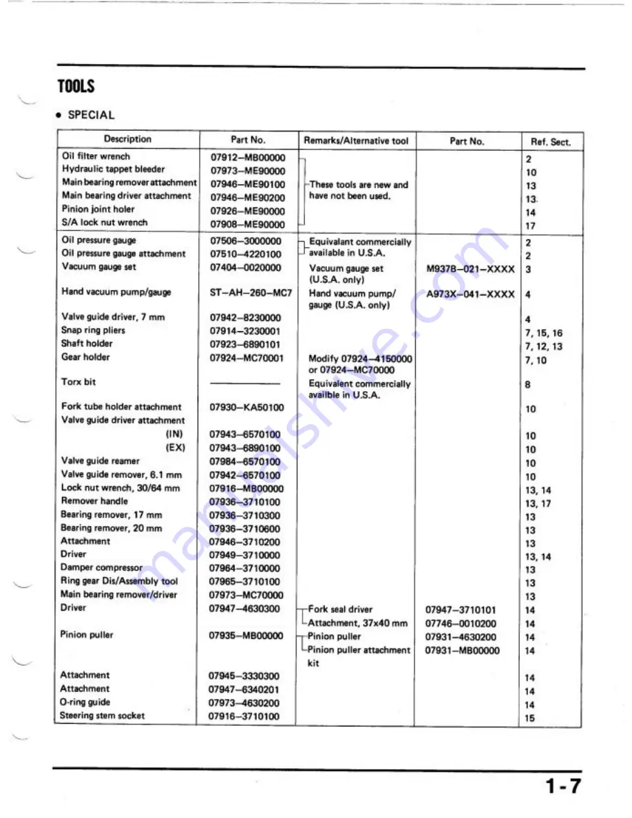 Honda 1984 Shadow VT700C Shop Manual Download Page 10