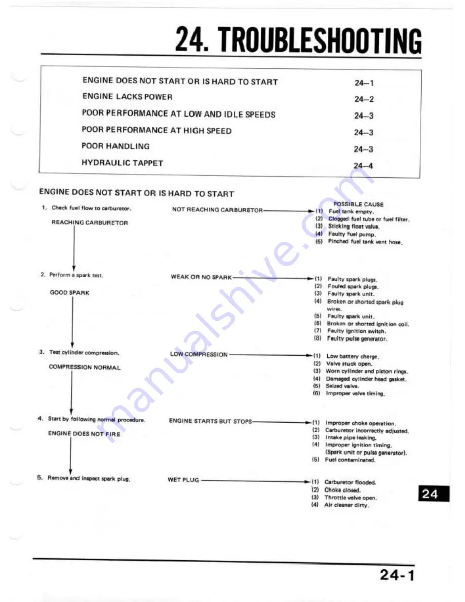 Honda 1984 Shadow VT700C Shop Manual Download Page 327