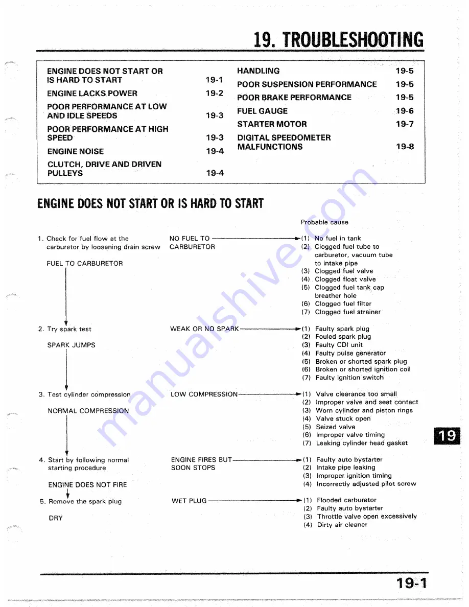 Honda 1986 CH250 Скачать руководство пользователя страница 211