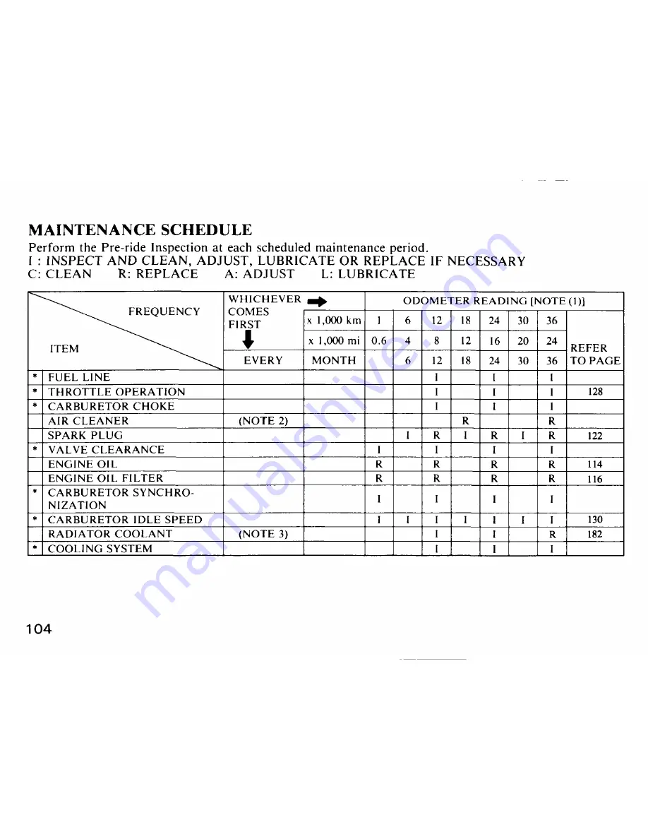 Honda 1987 VFR750F Owner'S Manual Download Page 110