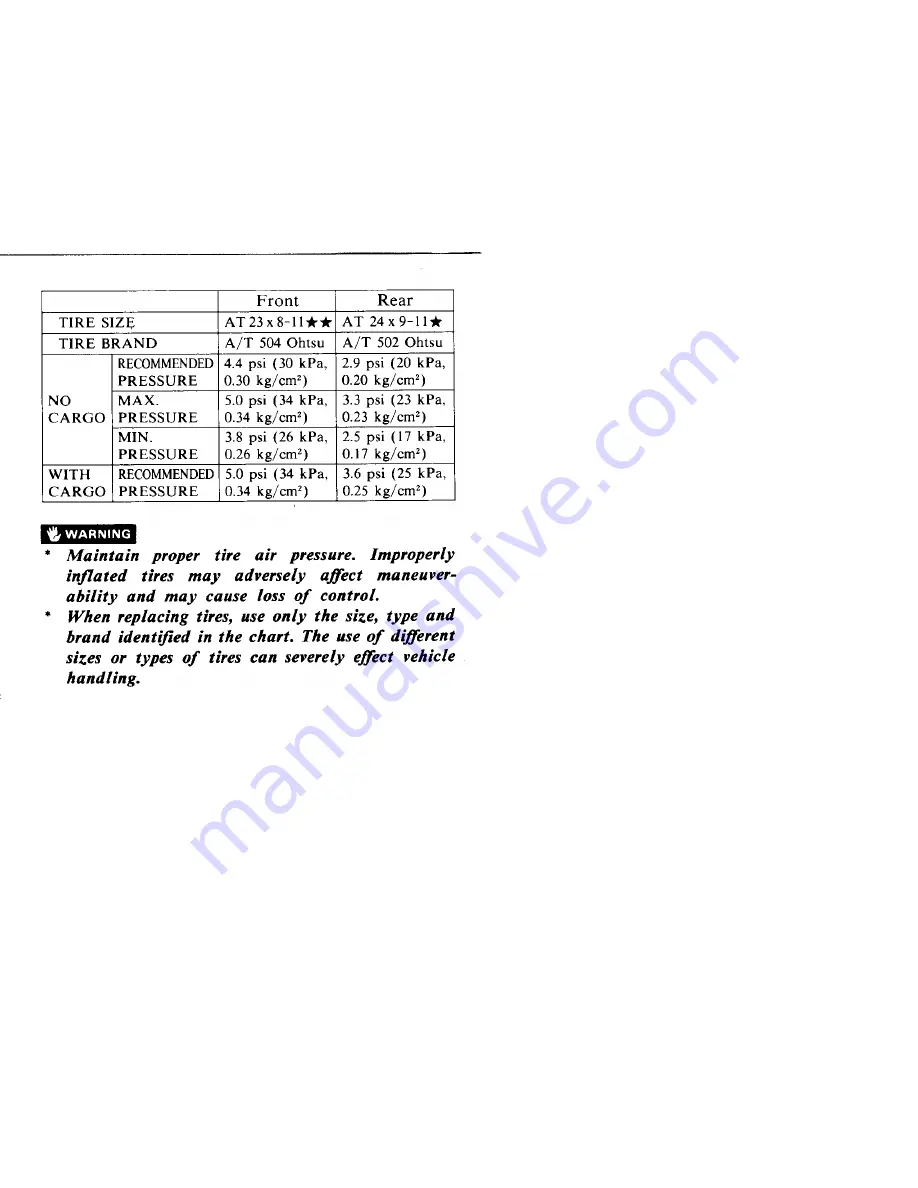 Honda 1988 TRX 300 FW Owner'S Manual Download Page 31