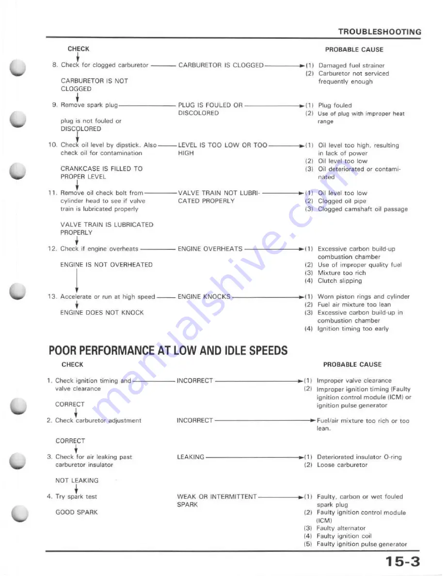 Honda 1988 Z50R Service Manual Download Page 143