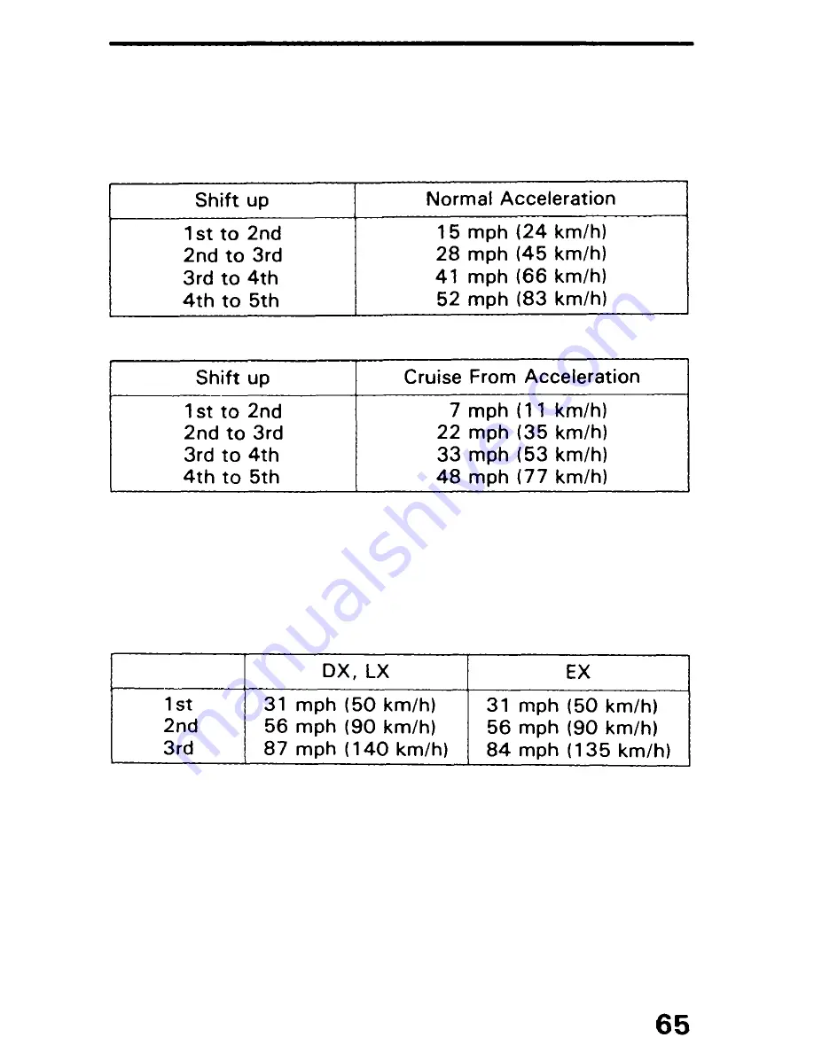 Honda 1990 Accord Coupe Owner'S Manual Download Page 66