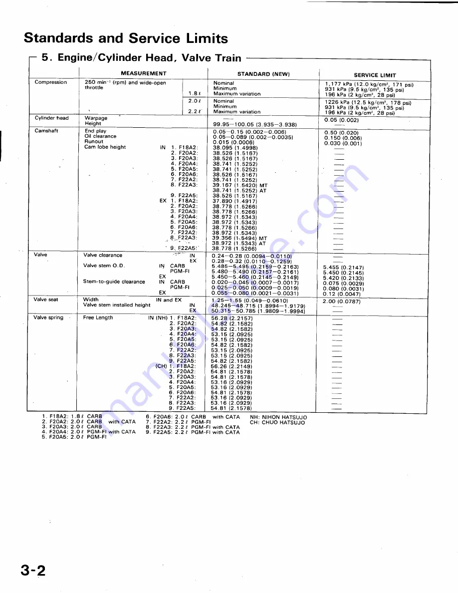 Honda 1991 Accord Aero Deck
1992 Accord Repair Manual Download Page 31