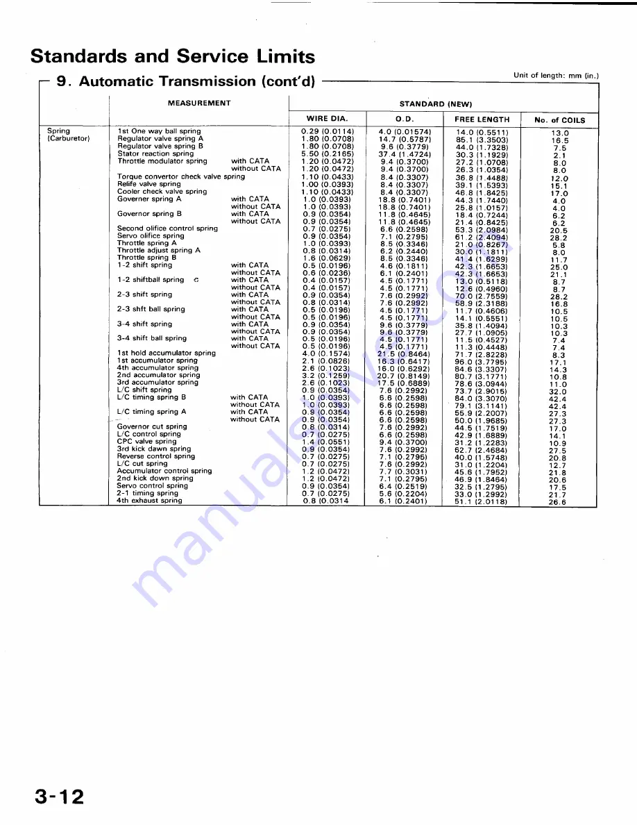 Honda 1991 Accord Aero Deck
1992 Accord Repair Manual Download Page 41