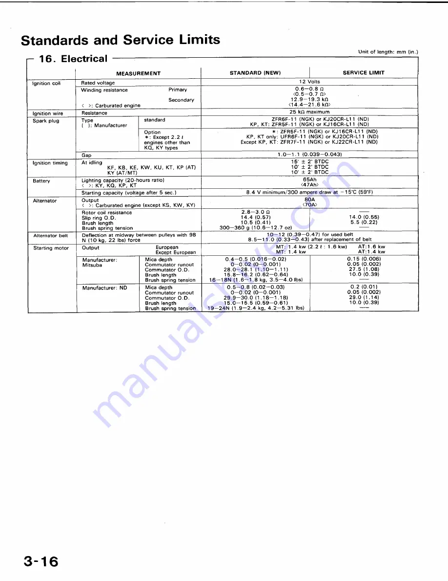 Honda 1991 Accord Aero Deck
1992 Accord Repair Manual Download Page 45