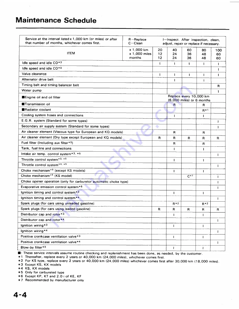 Honda 1991 Accord Aero Deck
1992 Accord Repair Manual Download Page 1092