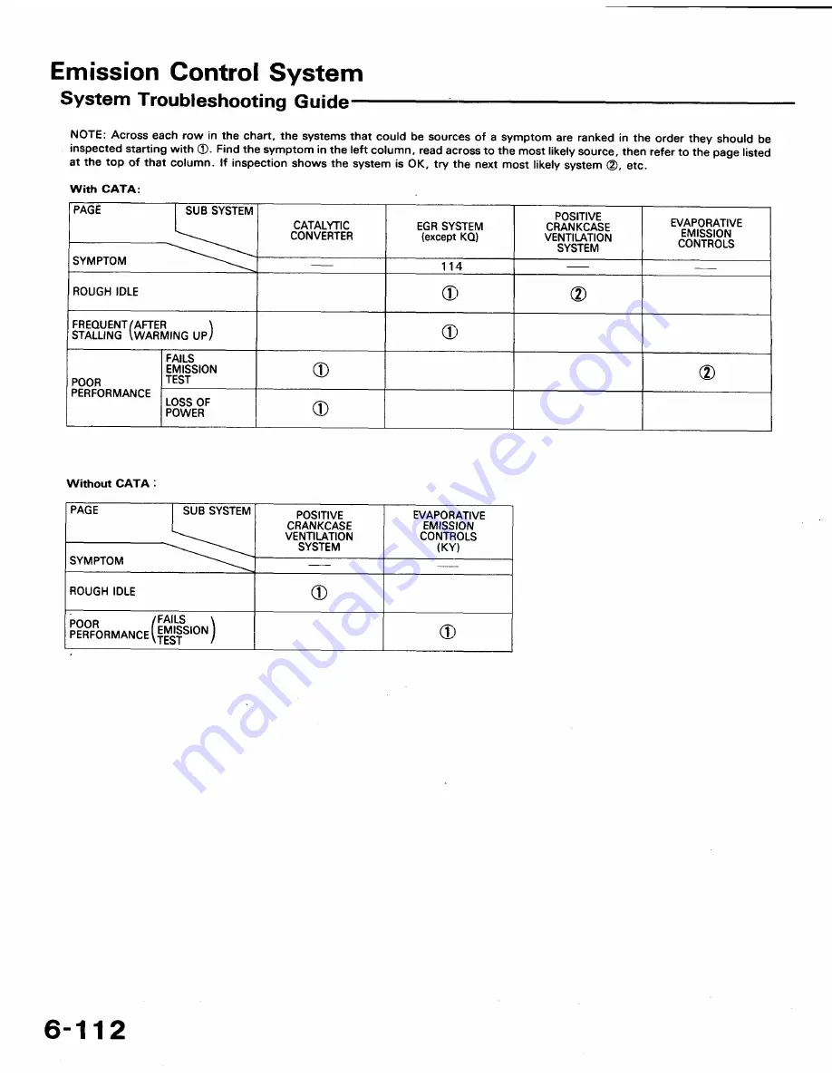 Honda 1991 Accord Aero Deck
1992 Accord Repair Manual Download Page 1189