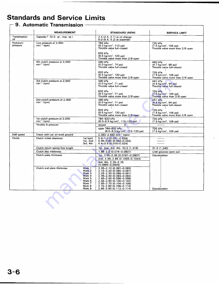 Honda 1991 Accord Aero Deck
1992 Accord Repair Manual Download Page 1229